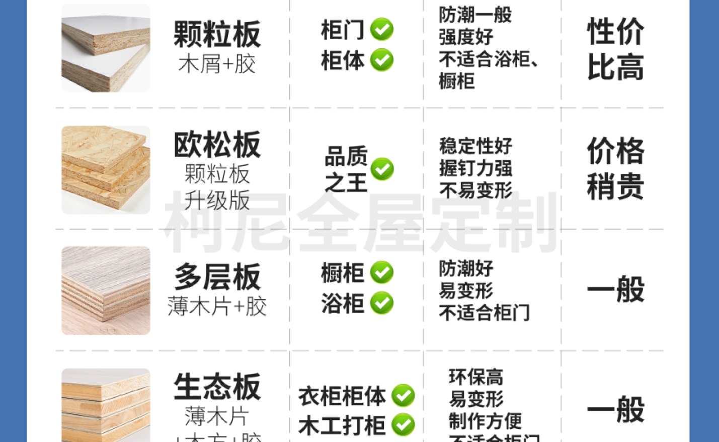 未嘉丨2023全屋定制图文科普